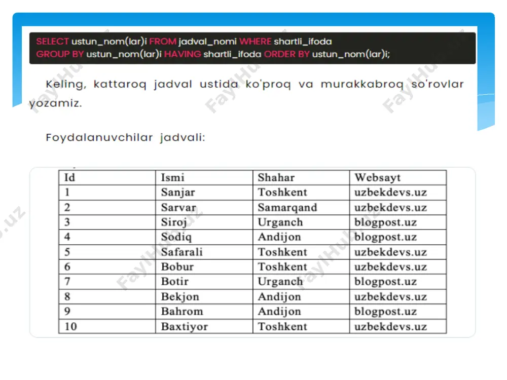 sql group by va having orqali guruhlash - Page 5