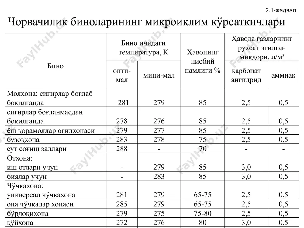 , l/soat m - binodagi hayvonlar soni d2 - binodagi so2 ning normadagi miqdori, litr/m3 d1 - tashqi havodagi so2 ning miqdori, d2 = 0,3…0,4litr/m3 b)rostlanishni hisobga olib, shamollatishdagi kerakli havo miqdori quyidagicha olinadi: lp=(2…3)l, m3/soat v)havo o'tqazuvchi kanallarning umumiy yuzasi quyidagicha topiladi: , m2 bu erda, v - kanaldagi havoning tezligi. g)kanaldagi havoning tezligi, haroratlar farqi va kanalning baland-ligiga bog'liq bo'lib, quyidagicha hisoblanadi: m/sek. bu erda, n - tirqishning balandligi, metr tv va tn – tashqi va ichki havo haroratlari d)havo kanallarining umumiy soni quyidagicha topiladi: bu erda, f , bitta kanalning ko'ndalang kesim yuzasi e)havo almashinuvining karraligi quyidagicha topiladi: bu erda, - havoning almashinish miqdori v – binoning hajmi. m3 3.chorvachilik binolari isitish, mahalliy va markaziy usulda olib borilib, markazlashgan isitishda issiqlik tashuvi bo'lib, suv, bug' va havo xizmat qilishi mumkin. a)binoning issiqga bo'lgan talabi quyidagicha hisoblanadi: bu erda, qj-bino ichidagi jami manbalarda chiqayotgan issiqliklar miqdori. b) isitilayodigan …