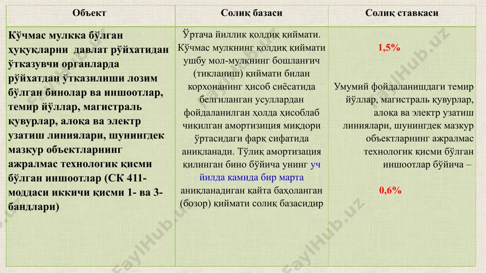 раль 4 829 465,1 март 4 685 754,3 апрель 5 986 897,9 май 5 830 108,4 июнь 5 986 897,9 июль 5 830 108,4 август 5 679 532,0 сентябрь 5 543 424,8 октябрь 5 374 546,7 ноябрь 5 208 344,8 декабрь 4 714 466,3 мулкнинг ўртача йиллик қолдиқ қиймати (4 996 775,3+4 829 465,1+4 685 754,3+5 986 897,9+5 830 108,4+ 5 986 897,9 +5 830 108,4 +5 679 532,0 +5 543 424,8+5 374 546,7+5 208 344,8+ 4 714 466,3) / 12 5 229 183,6 минг сўм солиқни ҳисоблаш формуласи ммс = ссб х сс бу ерда: ммс – мол-мулк солиғи ссб – солиқ солинадиган база сс – солиқ ставкаси мисол: “sharq”аж мол-мулк солиғини асосий воситаларининг ўртача йиллик қолдиқ қийматини солиқ ставкасига кўпайтириш йўли билан ҳисоблаб чиқаради. ммс = 5 229 183,6 минг сўм х 1,5% = 78 437, 754 минг сўм солиқ имтиёзлари солиққа тортиладиган базадан камайтириладиган мол-мулклар солиққа тортишдан …