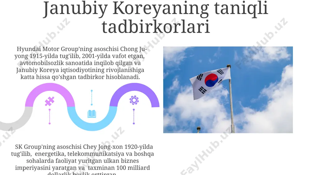 koreya respublikasining mashhur shaxslari - Page 5