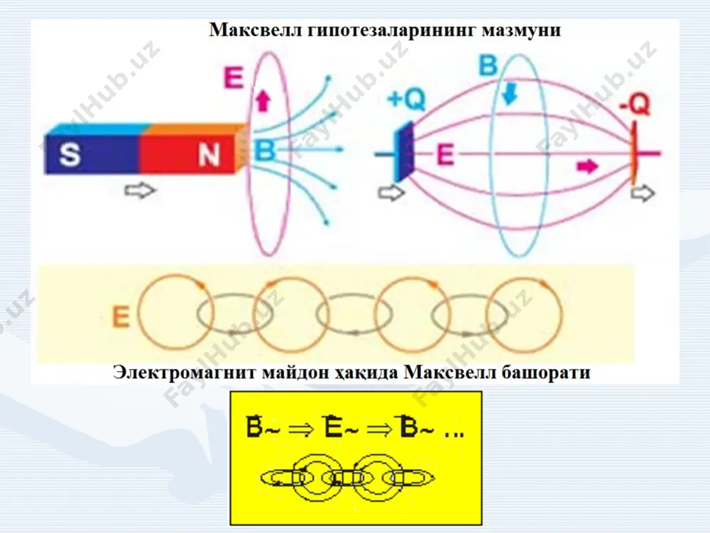 элементар физика курсини ўқитиш методикаси - Page 5