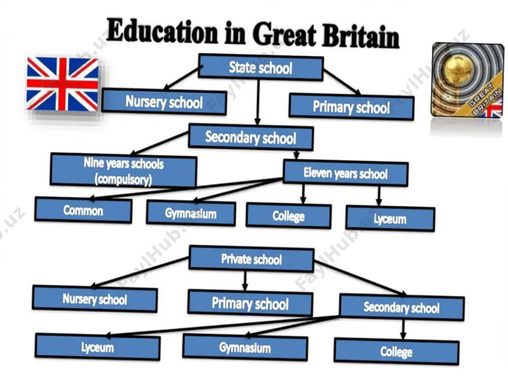 education in great britain - Page 2