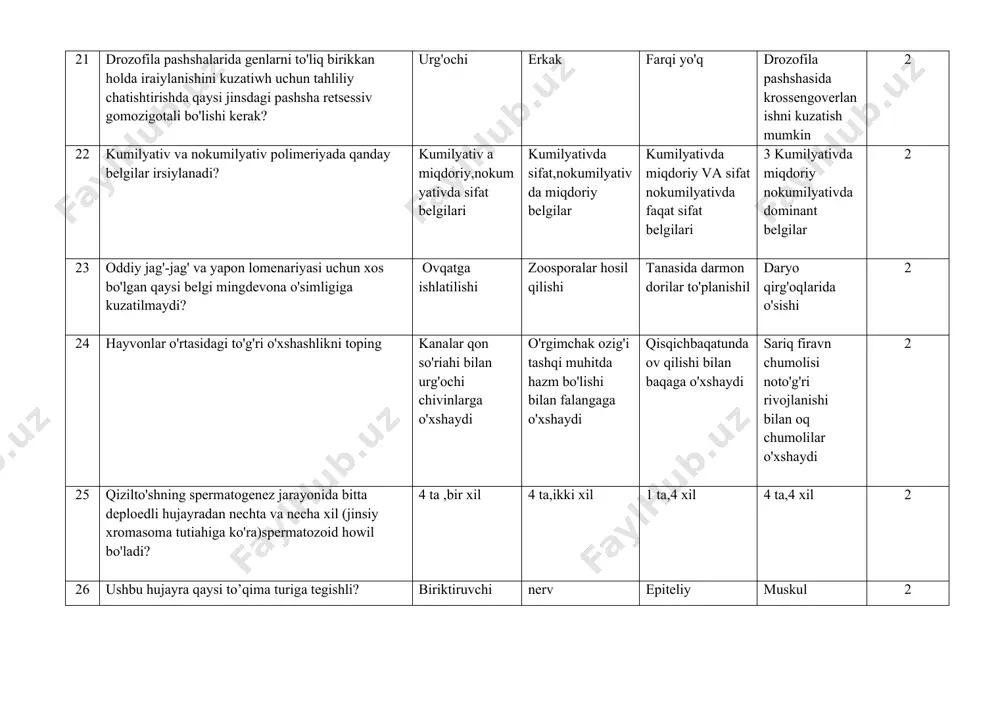 test "eng yaxshi nazorat materiallari" - Page 5