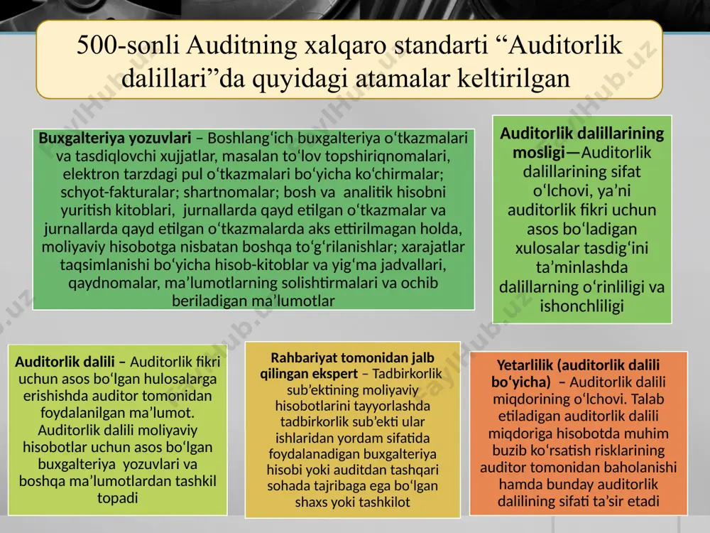 axslar auditor yoki mijoz korxona bilan u yoki bu tarzda aloqador bo’lgan va bu aloqadorlik auditor fikriga jiddiy ta’sir ko’rsatadigan yuridik yoki jismoniy shaxslardir auditorlik dalillarini olish usullari haqiqatdagi nazorat tasdiq hujjatlashtirish kuzatish mijozlarni so’roqqa tutish arifmetik aniqlik analitik amallar haqiqatdagi nazorat – bu auditor tomonidan moddiy aktivlar tekshirilishi yoki sanab chiqilishidir. bunda olinadigan dalillar turi ko’pincha tovar moddiy qimmatliklari va naqd pullar bilan bog’liq. haqiqatdagi nazorat ishonchli va foydali turdagi audit dalillari olish uchun imkon yaratadi. tasdiq – auditor so’roviga binoan mustaqil uchinchi tomondan yozma javob olish bo’lib, unda u yoki bu ma’lumotning to’g’riligi tasdiqlanadi. tasdiq mijozga bog’liq bo’lmagan manbalardan kelib tushayotgani uchun, ular ayniqsa qimmatli va tez-tez qo’llaniladigan dalil turlari sanaladi hujjatlashtirish ko’pincha yozma tasdiq deb ataladi. auditor o’rganib chiqayotgan hujjatlar – mijozning xo’jalik operatsiyalari bo’yicha ma’lumotlarning tizimli hisobga olish uchun mijoz tomonidan ishlatiladigan yozuvlardir kuzatishlar deganda biz muayyan xatti-harakatlarni baholash uchun sezgi a’zolaridan foydalanishni nazarda tutamiz. butun …
