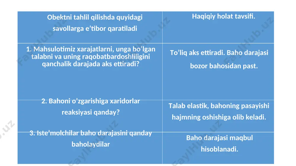 tartibda hisoblnadi. avvalo, xom-ashyo va materiallar bo’yicha sarflangan xarajatlar aniqlnadi. bunda ko’rsatkichlar № 8 jadvaldan olinadi. ishchilar ish haqi fondi 41180580,0 so’m bo’lib ijtimoiy sug’urta xarajatlari 9883339 (41180580,0*0.24) so’mga teng. jami ishchilar ish haqi bilan bog’liq xarajatlar 172822000so’mni tashkil etadi. amortizasiya xarajatlari belgilangan tartib bo’yicha hisoblanadi. ushbu ko’rsatkich 36588900 so’mga teng ehtiyot qismlar, jihozlarni ta’mirlash uchun qilingan xarajatlar asosiy fondlar qiymatidan 3% miqdorda olinadi ya’ni 7078 (247656*0.03) so’mni tashkil etadi. 235926x0,03=7078 so’m transport uchun xarajatlar xom – ashyo va materilallar qiymatining 1.5% miqdorida olinadi, ya’ni bu 5844000 so’mni tashkil etadi. kommunal xizmatlar uchun xarajatlar foydalanilgan suv, elektr energiya va yoqilg’i uchun to’lovlardan iborat bo’ladi. suv uchun to’lovlarni hisoblashda avvalo bir oyda suvga bo’lgan ehtiyoj aniqlnadi. bu ehtiyoj o’rtacha 231 m.kub bo’lib, 1m.kub suv uchun to’lov 3000 so’mni tashkil etishini e’tiborga olsak, bir yil uchun bu to’lov 8316000(231*3000*12)so’mni tashkil etadi. texnologik maqsadlar uchun sarflarni hisoblashda har bir jarayongacha jihozni harakatga keltiruvchi …