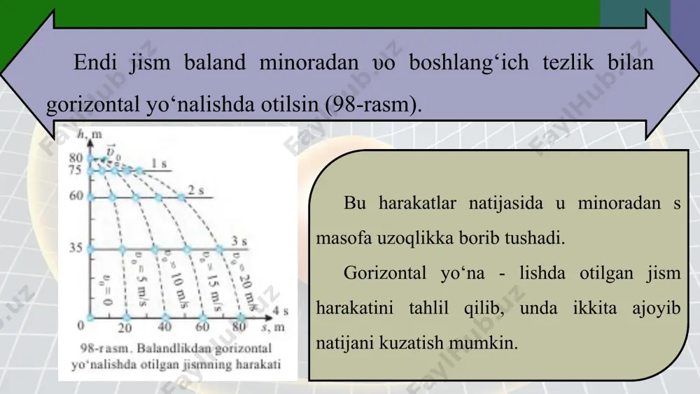 yerning tortish kuchi ta’sirida jismlarning harakati 7-sinf - Page 4