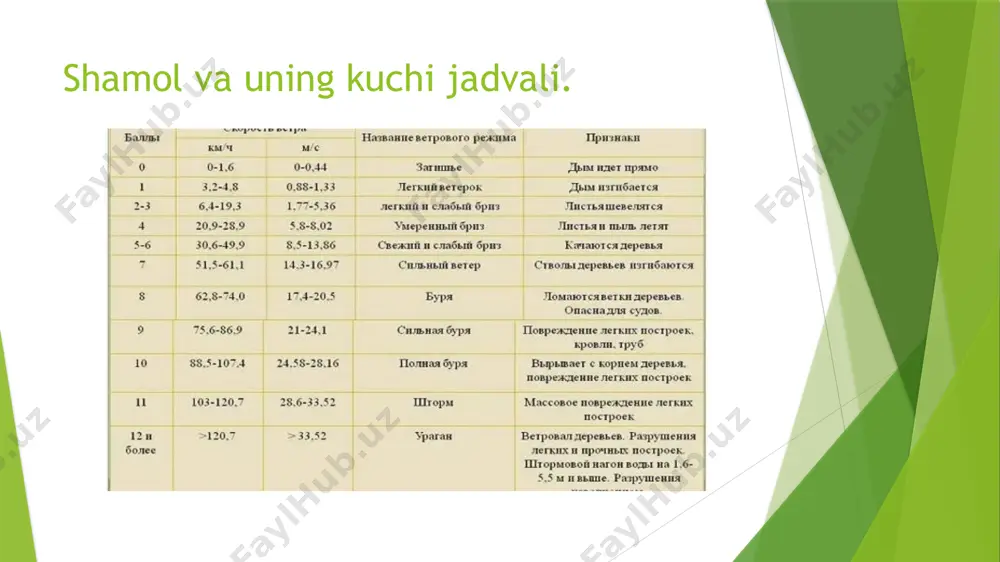 umumiy tabiiy geografiya taqdimoti - Page 4