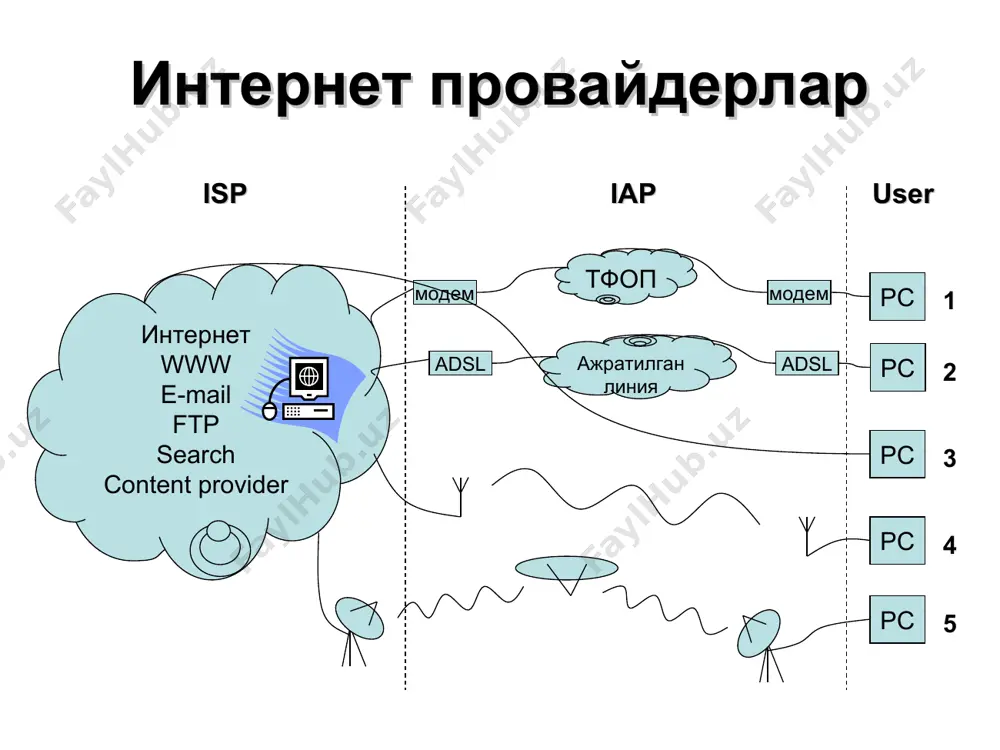 www (world wide web) ta'rifi va internet tarmoqlari haqida taqdimot - Page 5