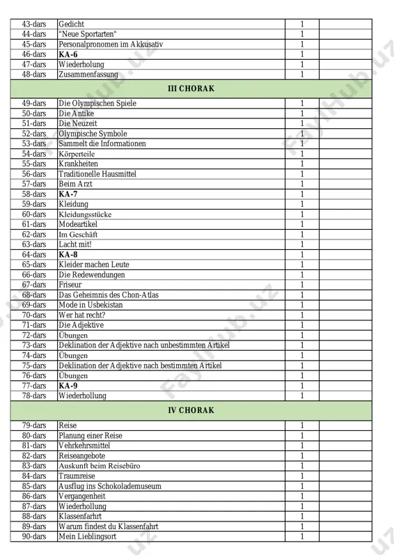 nach bestimmten artikel 1 76-dars übungen 1 77-dars ka-9 1 78-dars wiederhollung 1 79-dars reise 1 80-dars planung einer reise 1 81-dars vehrkehrsmittel 1 82-dars reiseangebote 1 83-dars auskunft beim reisebüro 1 84-dars traumreise 1 85-dars ausflug ins schokolademuseum 1 86-dars vergangenheit 1 87-dars wiederhollung 1 88-dars klassenfarhrt 1 89-dars warum findest du klassenfahrt 1 90-dars mein lieblingsort 1 iv chorak iii chorak 91-dars frei waldorfschule leipzig 1 92-dars besondere hobbys 1 93-dars breakdance 1 94-dars fußball in meinem land 1 95-dars die rolle der fußball 1 96-dars fußballmanschaft in meinem land 1 97-dars mode 1 98-dars quiz; bist du trendsetter oder modemuffel? 1 99-dars deutschlandreise 1 100-dars wiederholung 1 101-dars ka-10 1 102-dars zusammenfassung 1
