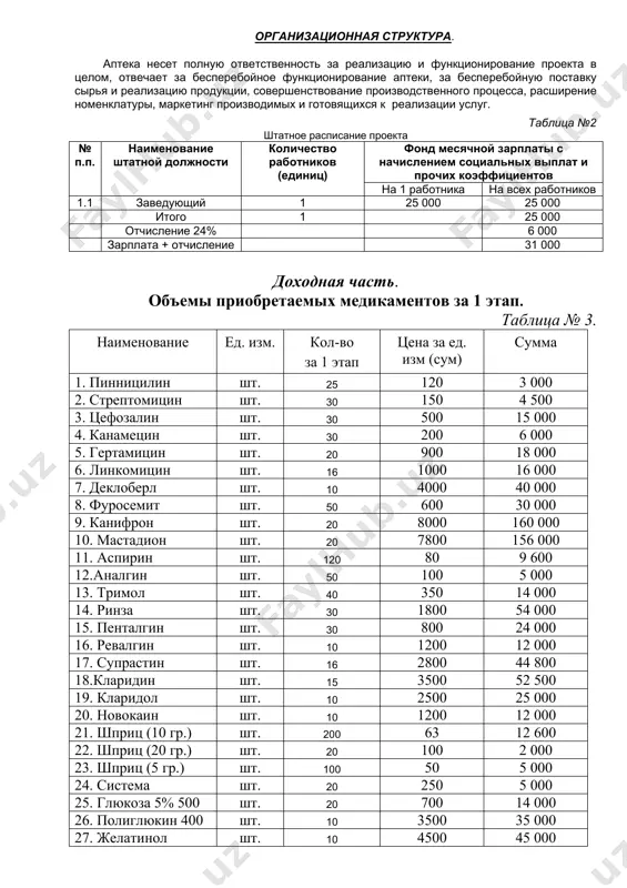 вэд руз». основные характеристики проекта: · общая стоимость кредита составляет 1 000,0 тыс. (один миллион) сумов. · срок кредита 12 месяцев. · процентная ставка – 20 % годовых. основная прибыль будет направлена на покрытие основных затрат по проекту и на выплату платежей по кредиту. производственный план объемы поставок и их реализация медикаментов приняты из расчета торговых операций за 1 этап. продолжительность каждого этапа составляет 1 месяц, в течение которых будет осуществляться полный цикл операций по приобретению и реализации медикаментов. расчеты за реализуемые медикаментов будут производиться только путем предварительной оплаты, что обеспечит бесперебойное выполнение планируемых операций. организационная структура. аптека несет полную ответственность за реализацию и функционирование проекта в целом, отвечает за бесперебойное функционирование аптеки, за бесперебойную поставку сырья и реализацию продукции, совершенствование производственного процесса, расширение номенклатуры, маркетинг производимых и готовящихся к реализации услуг. таблица №2 штатное расписание проекта № п.п. наименование штатной должности количество работников (единиц) фонд месячной зарплаты с начислением …