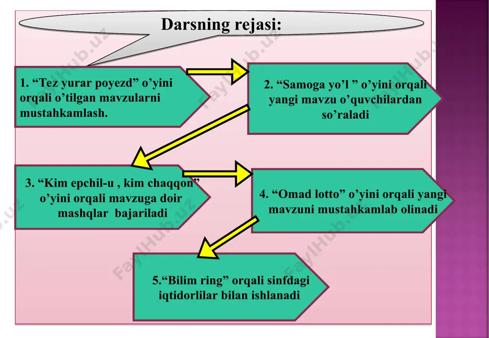 a guruhlarning top’lagan baliga qarab guruhlar rag’batlantiriladi, o’quvchilar ishtirokiga ko’ra baholanadi. s shuning bilan darsimiz tugadi .xayr! bye-bye! uyga vazifa:136-mashq. “yurtimizni bog’ga aylantiramiz” mavzusida matn yaratish.