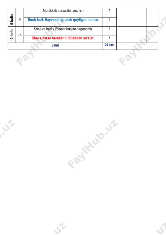 lashni oson usulini o’rganamiz ”, “ aytilishi va yozilishida farq qiluvchi undoshlar ”, “ 11 dan 20 gacha bo’lgan sonlar ”, ,“ gap. gap qanday tuziladi?”, “ bir xonali sonlarni o’nlikdan o’tib qo’shish”,“ narsa. nima? nimalar ”, “ ikki xonali sonlarni ayirish ”, “ ikki xonali sonlarni ayirish ”, “ shaxs. kim? kimlar ”, “ qoʻshish bilan ayirish orasidagi bog’lanish ”,“ shaxs-narsa kim? kimlar nima? nimalar ”, “ qavsli tarkibli ifodalarni o’rganamiz ”, “ bosh harf.joy nomlarni bildiradigan so’zlar ”, “ sodda masalalarni yechamiz ”, “ bosh harf.ismlarni bildiradigan so’zlarni aniqlash ”,“ murakkab masalalar yechish”, “ bosh harf. hayvonlarga atab quyilgan nomlar ”, “ sonli va harfiy ifodalar haqida o’rganamiz ”, ,“ shaxs narsa harakatini bildirgan so’zlar ”, mavzulari buyicha quyidagi h i s o b o t i telgram orqali @bekustoz telefon nomer 97-227-89-26 fanlar buyicha to‘garakka qatnashuvch quyidagi o`quvchilariga “ _________________ ”, “ __________________ ”, “ ________________ ”, …
