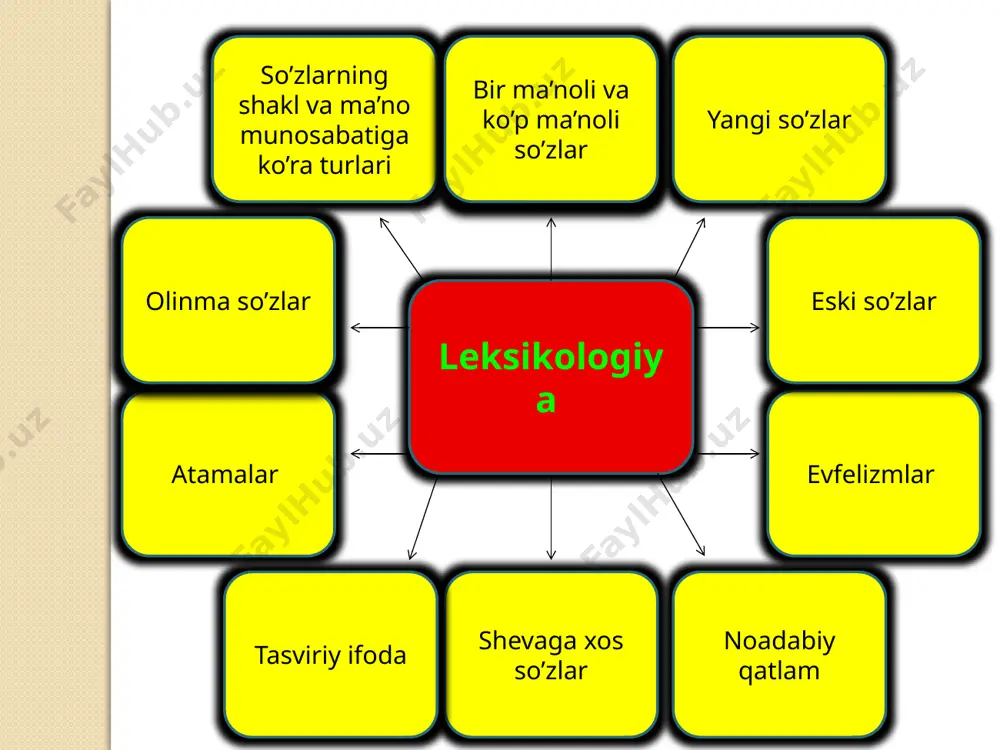leksikologiya va uning asosiy vazifalari - Page 4