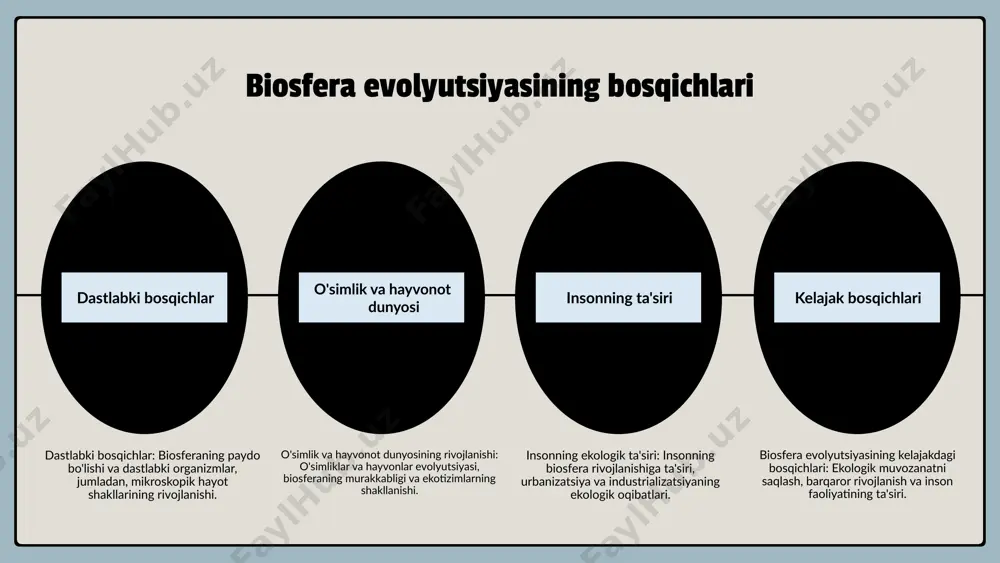 bilimlar va tushunchalarni yaratishga yordam beradi. noosferaning rivojlanishi, insoniyatning bilimga asoslangan qarorlar qabul qilishiga ko'maklashadi va jamiyatni yanada rivojlantiradi. intellektual taraqqiyot, insonlarning bilim va ma'lumotlarni o'zlashtirish jarayonini ifodalaydi. bu jarayon, noosferaning rivojlanishi bilan bevosita bog'liq bo'lib, yangi g'oyalar va innovatsiyalarni yaratishga olib keladi. yangi bilimlar, texnologiyalarning rivojlanishi va jamiyatning taraqqiyotida muhim rol o'ynaydi. noosferaning ijtimoiy roli noosferaning ijtimoiy ahamiyati: - insoniyat jamiyatining rivojlanishida asosiy rol o'ynaydi. - bilim almashinuvi va innovatsiyalarni rivojlantiradi. - turli madaniyatlar o'rtasida aloqalar o'rnatadi. - ijtimoiy ongni shakllantiradi. o'zaro aloqalar va hamkorlik: - global miqyosda ijtimoiy tarmoqlar orqali muloqotni osonlashtiradi. - tajriba va bilim almashinuvi orqali innovatsiyalarni rag'batlantiradi. - ijtimoiy hamjamiyatlar o'rtasida mustahkam aloqalar o'rnatadi. - hamkorlik asosida global muammolarni hal etadi. ijtimoiy tarmoqlar va noosfera: - fikrlar va g'oyalarni tez tarqatishga yordam beradi. - global muammolarni hal etishda jamoaviy ishlash imkoniyatlarini yaratadi. - noosferada ijtimoiy tarmoqlar orqali tajriba almashadi. - o'zaro aloqalar orqali turli madaniyatlar …