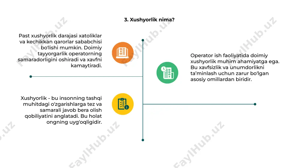 operatorning e'tibor va xushyorlik darajasi - Page 5