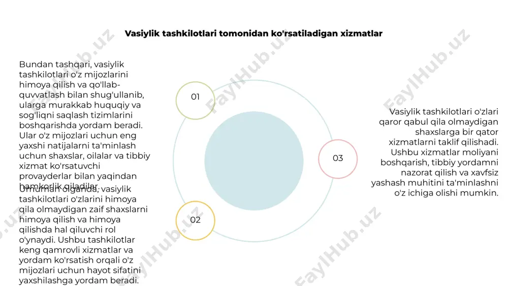 vasiylik tashkilotlari - Page 5