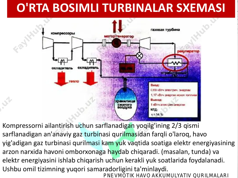 pnevmotik havo akkumulyativ qurilmalari - Page 5