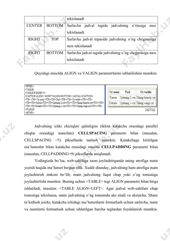(column spanning – ustunni birlashtirish) va rowspan (row spanning - satrni birlashtirish) parametrlari bilan birga ishlatiladi. mantiqan, bo’lingan katakchali jadvalni hosil qilish uchun katakchani bo’lish o’rniga boshqa katakchalarni birlashtirish orqali erishish mumkin. yuqoridagi jadvalning html-hujjati quyidagicha hosil qilinadi: jadvallar ustida yana bir qancha amallar bajarish mumkinki, ularni mustaqil o’rganishni tavsiya etamiz. image1.png image2.png image3.png image4.png image5.png