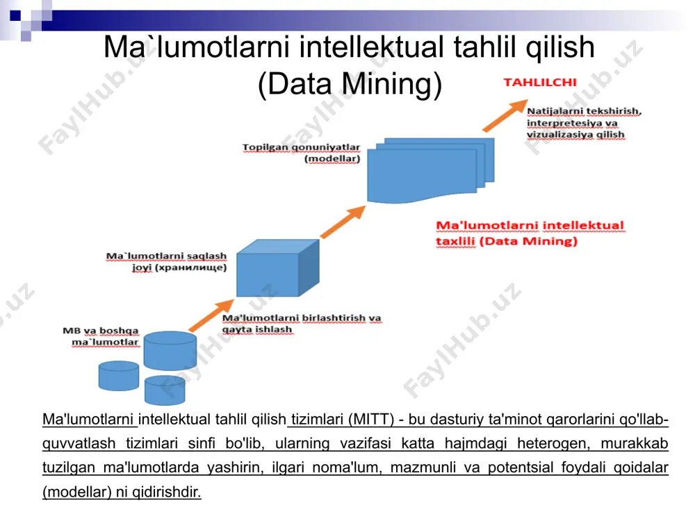 ma’lumotlarni intellektual qidirish, taxlil qilish - Page 4