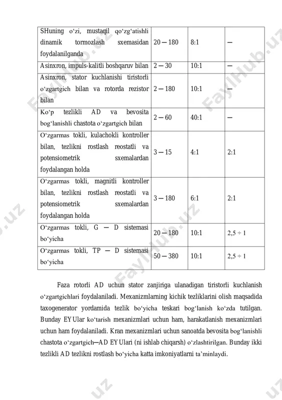 vchi maxsus himoya panellaridan foydalanish; 4) kran qurilmalarining ommaviyligi va ularning baland bo‘lmagan narxlarini qo‘llab-quvvatlash shartlaridan kelib chiqib iloji boricha eyularning maksimal sodda sxemalaridan foydalanish. shu bilan birga ommaviy kran qurilmalarining xarakterli o‘ziga xosligi ─ bu to‘xtatish aniqligini oshirish uchun belgilangan tezliklarni bir vaqtda sekinlatishda harakatlanishning o‘rtacha tezliklarini oshirish yo‘li bilan ularning samaradorligini oshirishdir. bu tezlikni rostlash diapazoninig oshirilishining shartlaridir. 5) kran mashinistlarining charchashini kamaytirish maqsadida kranni boshqarishni soddalashtirish. reostatli rostlash va rele-kontaktorli boshqaruvli maksimal sodda eyu sistemalaridan foydalanilganda mexanik xarakteristikalarning qoniqarsiz ko‘rinishi sababli kran mashinistiga katta miqdorda qo‘shimcha almashtirib ulashlarni amalga oshirishga to‘g‘ri keladi, bu esa elektr qurilmalari elementlarining ulanishlar sonini ko‘paytiradi, apparaturaningsh eyilishini oshiradi va kran mashinisti mehnatini intensivlashtiradi. 9.1b-rasm ko‘rinishdagi xarakteristikalarni ta’minlovchi yanada murakkabroq eyudan foydalanilganda kranni boshqarishdagi almashtirib ulashlar soni keskin kamayadi. bunda agar eyu ishining yuqori ishonchliligi ta’minlansa uning effektivligi ortadi; 6) ayrim kranlarda maxsus dinamik rejimlarni shakllantirish (minorali kranlar va qayta yuklovchilarda yuklarning tebranishlarini …