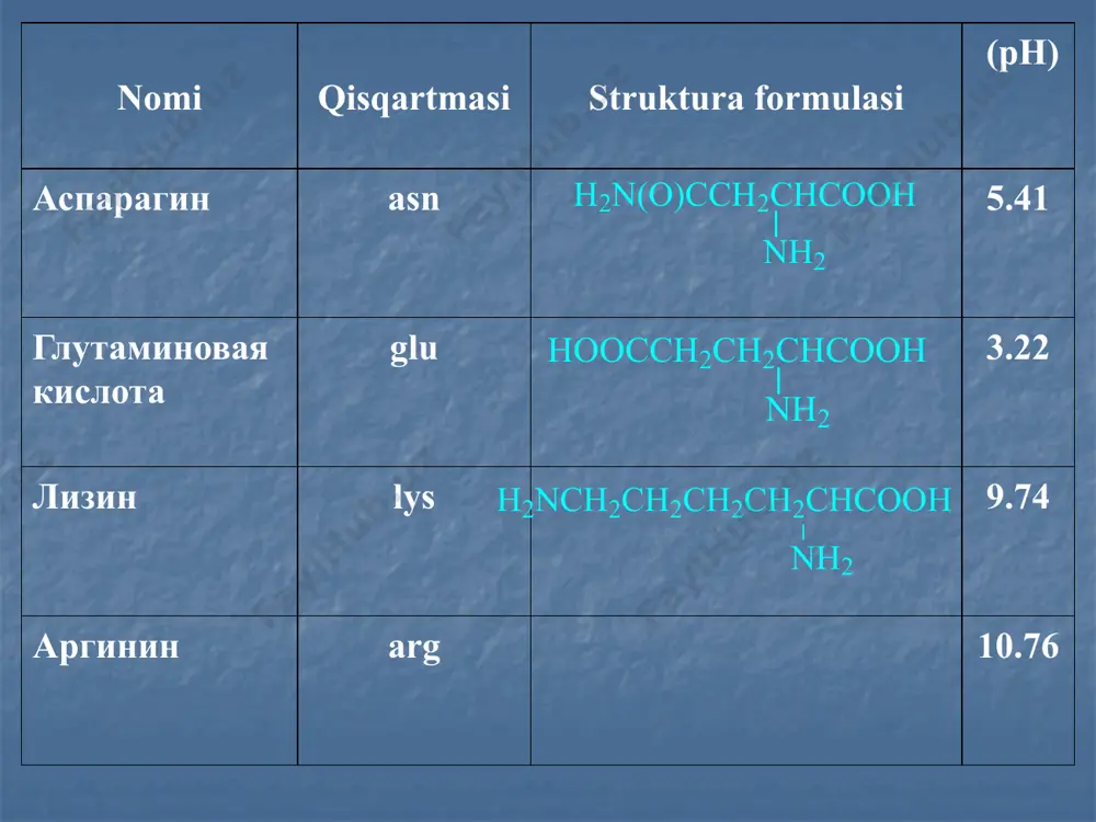 bai - protein tanazzuli jarayonida tez vodorod sülfidin hosil tizim bo'yicha disülfid ko'prik hozirgi sulfgidridnye bepul hs-guruhlar, tarkibida qo'shimcha ravishda. disülfid ko'prik ko'p yanada barqaror va oqsil kengaytirish vodorod sülfidin hosil emas oqsillar va peptidlar fibrilyar oqsillar fibrionning fibrilyar oqsili peptidlar va oqsillar oqsilning to’rtlamchi strukturasi globulin oqsilining to’rtlamchi strukturasi peptidlar va oqsillar oqsilning to’rtlamchi strukturasi fibrilyar kollagen oqsil supramolekulalari. kollagen misolida fibrilyar oqsillarni yaratish sifatida ishtirok etishi mumkin, deb ko'rish mumkin. a-spiral va b-qurilish. dumaloq oqsillarni uchun bir xil, ular oliy tuzilmalar ikki turdagi bo'lishi mumkin peptidlar va oqsillar oqsillar denaturatsiyasi yuqorituzilishdagi tuzilmalar fizik va kimyoviy omillar (yuqori harorat, kislota, ishqor va b.) taʼsirida quyi tuzilishdagi shakllarga qaytadi (bu hodisa oqsillar denaturatsiyasi deb ataladi), natijada ular oʻz biologik faolligini yoʻqotadi. peptidlar va oqsillar. image2.png image3.png image4.png image5.wmf oleobject1.bin image6.wmf image7.wmf image8.wmf image9.wmf image10.wmf image11.wmf image12.wmf oleobject6.bin oleobject7.bin oleobject8.bin oleobject2.bin oleobject3.bin oleobject4.bin oleobject5.bin image13.wmf image14.wmf image15.wmf oleobject9.bin oleobject10.bin oleobject11.bin image16.wmf …