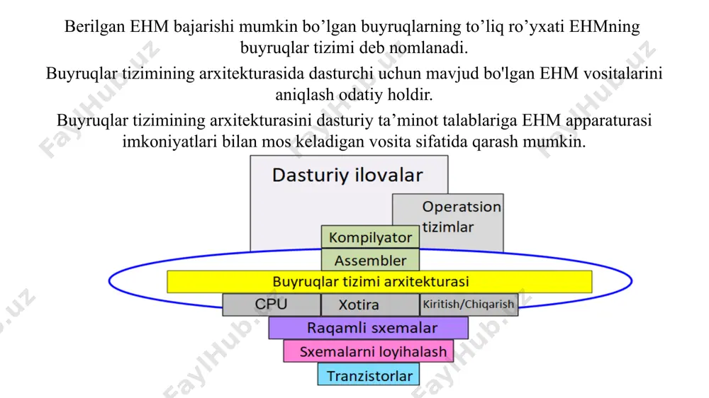 strlarning mavjudligi; ko'p sonli mashina buyruqlari, ularning ba’zilari yudt murakkab operatorlarini apparatli amalga oshiradi; operandlarni adreslashning turli-tuman usullari; turli razriyadli buyruq formatlari to’plami; qayta ishlash xotiraga kirish bilan birlashtirilgan buyruqlar mavjudligi. 1980-yillarning o'rtalariga qadar ishlab chiqarilgan deyarli barcha ehmlarni va hozirda ishlab chiqarilayotgan kompyuterlarning muhim qismini cisc turiga kiritish mumkin. semantik uzilish muammosini hal qilishning bu usuli ehm apparaturasini, asosan boshqarish qurilmasini murakkablashishiga olib keladi, bu esa ehmning ishlashiga salbiy ta'sir qiladi. olib borilgan izlanishlarga ko’ra, yudt operatorlariga ekvivalent bo’lgan qo’shimcha buyruqlar ulishi, dasturlarning umumiy hajmidan 10-20% dan, ba’zi bir murakkab buyruqlar uchun esa 0,2% dan oshmasligi aniqlandi. qo'shimcha buyruqlarni amalga oshirish uchun zarur bo'lgan apparat vositalari hajmi sezilarli darajada oshadi. shunday qilib, murakkab buyruqlarni qo'llab-quvvatlashda mikrodastur xotirasining hajmi 60 foizga ko'payishi mumkin. natijada risc arxitekturasi paydo bo’ldi. risc atamasi birinchi bo'lib 1980 yilda d.patterson va d. ditsel tomonidan qo'llanilgan. hm buyruqlarining ro'yxatini cheklash g’oyasi, faqat protsessor registrlarida joylashgan ma'lumotlarda …