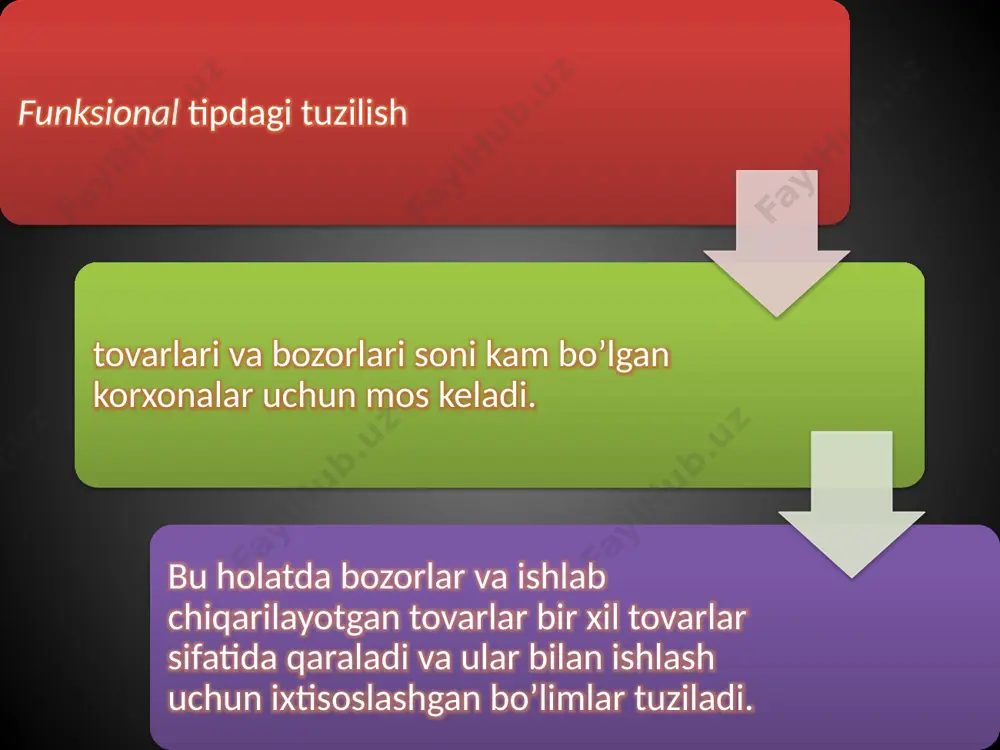 a tariqasida, quyidagi bo’linmalar tashkil qilinadi. bozorni tadqiq qilish bo’limi. u o’z ichiga quyidagilarni oladi: axborot-tadqiqot guruhi (byuro); mahsulotga bo’lgan talabni o’rganish guruhi (byuro); bozorni o’rganishga texnik xizmat ko’rsatish guruhi (byuro). mahsulot assortimentini boshqarish guruhi.. u o’z ichiga quyidagi guruhlarni oladi: eski mahsulot assortimentini boshqarish guruhi; yangi mahsulot assortimentini boshqarish guruhi sotish guruhi. u o’z ichiga tezkor-sotish ishlari bo’yicha bo’linmalarni oladi. bu bo’linmalarning soni va nomlari asosan ishlab chiqarilayotgan mahsulot nomenklaturasi kengligi va korxona ishlab chiqarish-xo’jalik faoliyatining o’ziga xosligidan kelib chiqib belgilanadi. talabni shakllantirish va sotishni rag’batlantirish bo’limi. uning tarkibiga odatda quyidagi guruhlar (byurolar) kiradi: reklama; sotishni rag’batlantirish servis xizmati ko’rsatish bo’limi faqat murakkab texnika, mashinalar ishlab chiqaradigan korxonalar, firmalarda tuziladi. marketing xizmati bo’linmalari o’zaro uzviy bog’langan. marketing xizmati bo’linmalarining asosiy vazifalari va funksiyalarini ko’rib chiqamiz. bozor kon’yunkturasi, talab va mahsulotni reklama qilish bo’limining vazifalari quyidagilardan iborat: qisqa, o’rta va uzoq muddatli marketing strategiyasini ishlab chiqish; korxonaning mahsulotiga talabni o’rganish …
