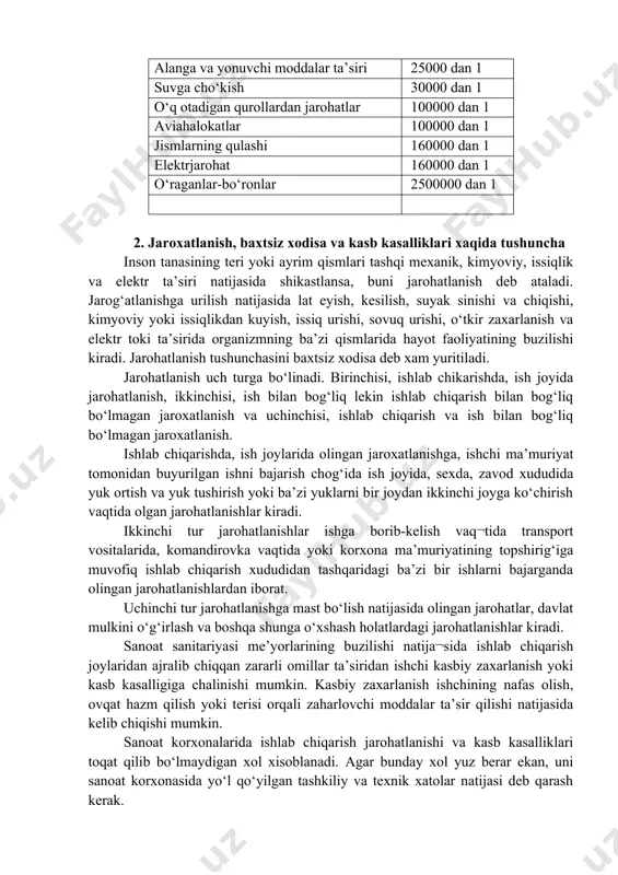 aroxatlanish, baxtsiz xodisa va kasb kasalliklari xaqida tushuncha inson tanasining teri yoki ayrim qismlari tashqi mexanik, kimyoviy, issiqlik va elektr ta’siri natijasida shikastlansa, buni jarohatlanish deb ataladi. jarog‘atlanishga urilish natijasida lat eyish, kesilish, suyak sinishi va chiqishi, kimyoviy yoki issiqlikdan kuyish, issiq urishi, sovuq urishi, o‘tkir zaxarlanish va elektr toki ta’sirida organizmning ba’zi qismlarida hayot faoliyatining buzilishi kiradi. jarohatlanish tushunchasini baxtsiz xodisa deb xam yuritiladi. jarohatlanish uch turga bo‘linadi. birinchisi, ishlab chikarishda, ish joyida jarohatlanish, ikkinchisi, ish bilan bog‘liq lekin ishlab chiqarish bilan bog‘liq bo‘lmagan jaroxatlanish va uchinchisi, ishlab chiqarish va ish bilan bog‘liq bo‘lmagan jaroxatlanish. ishlab chiqarishda, ish joylarida olingan jaroxatlanishga, ishchi ma’muriyat tomonidan buyurilgan ishni bajarish chog‘ida ish joyida, sexda, zavod xududida yuk ortish va yuk tushirish yoki ba’zi yuklarni bir joydan ikkinchi joyga ko‘chirish vaqtida olgan jarohatlanishlar kiradi. ikkinchi tur jarohatlanishlar ishga borib-kelish vaq¬tida transport vositalarida, komandirovka vaqtida yoki korxona ma’muriyatining topshirig‘iga muvofiq ishlab chiqarish xududidan tashqaridagi …