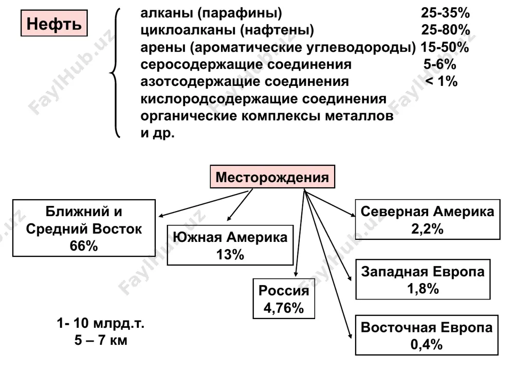 neft kimyosi maxsulotlari - Page 4