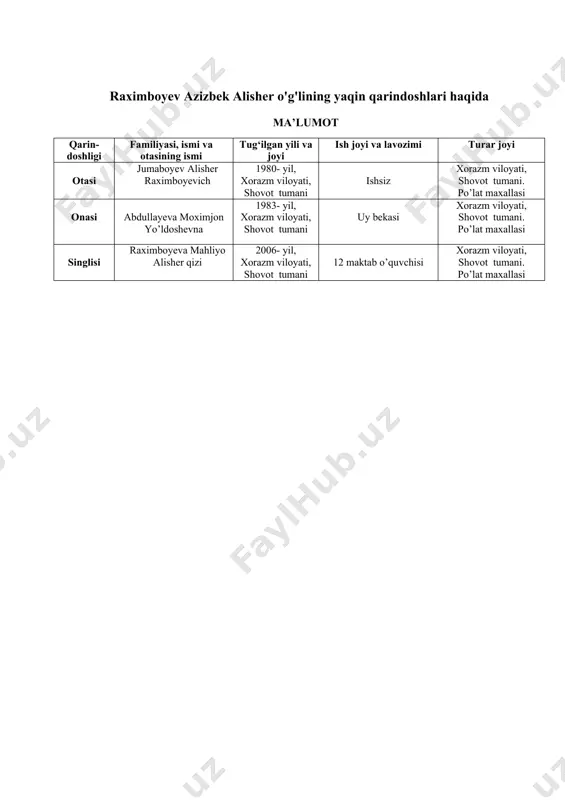 raximboyev azizbek alisher o'g'li - Page 2