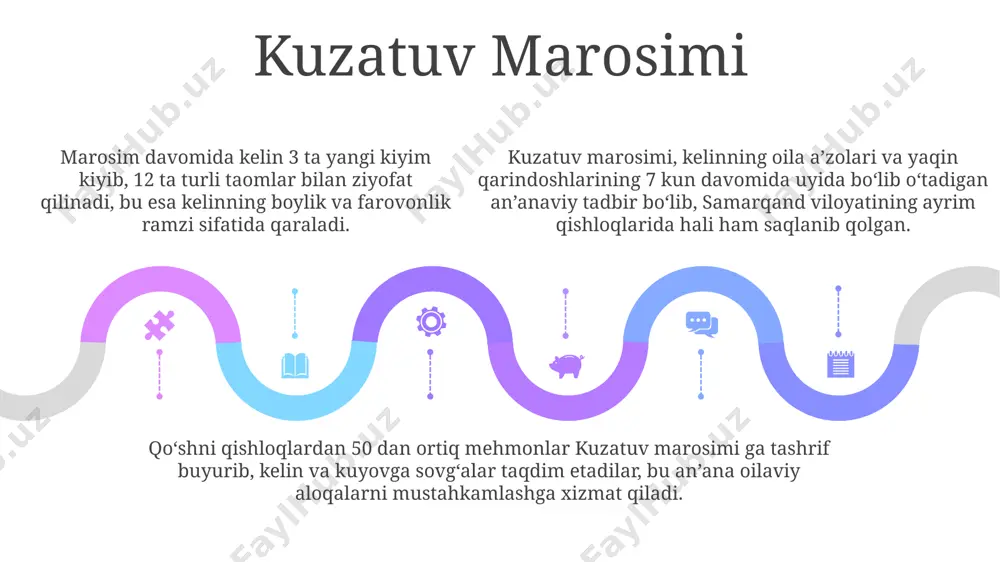 боблар, меҳмонларга миллий либослардаги хизматкорлар томонидан тақдим этилади. марказий осиёнинг турли ҳудудларидан, хусусан, самарқанд ва хивадан олиб келинган мевалар ва ширинликларга бой 15 хилдан ортиқ десерт, тўйнинг ширин ва байрамли муҳитини яратади. тўйларда 7 тадан ортиқ турдаги нон, жумладан, самса, патир ва лепёшкалар, андижон ва бухородан келтирилган маҳсулотлар билан биргаликда дастурхонга тортилади. niyon marosimi келиннинг ниён маросимидаги либоси, 3-5 метрлик ипакдан тикилган, бой безак ва тикувчилик намуналари билан безатилган, бухоро ёки самарқанддан олиб келинган бўлиши мумкин. ниён маросимида, 7 кун давом этадиган байрамда, қизнинг яқинлари 20-30 кишилик ҳайъат билан куёвнинг уйига, қорақалпоғистоннинг бир қишлоғига, совчиликка боради. ниён маросимида, қарийб 100 дан ортиқ турли хилдаги таомлар тайёрланади, буларнинг аксарияти, анъанавий усулда, хоразм минтақасининг рецептлари бўйича пиширилади. to'y o'yinlari "kelin salom" marosimi, 3 ta qismdan iborat bo'lib, kelin qaynonasiga, qayinotasiga va qayinbiyiga alohida hurmat ko'rsatib, qadrdon sovg'alar taqdim etadi. xorazm viloyatida "kuyov qidirish" o'yini mashhur bo'lib, undagi kuyov nomzodi 7 ta topshiriqni …