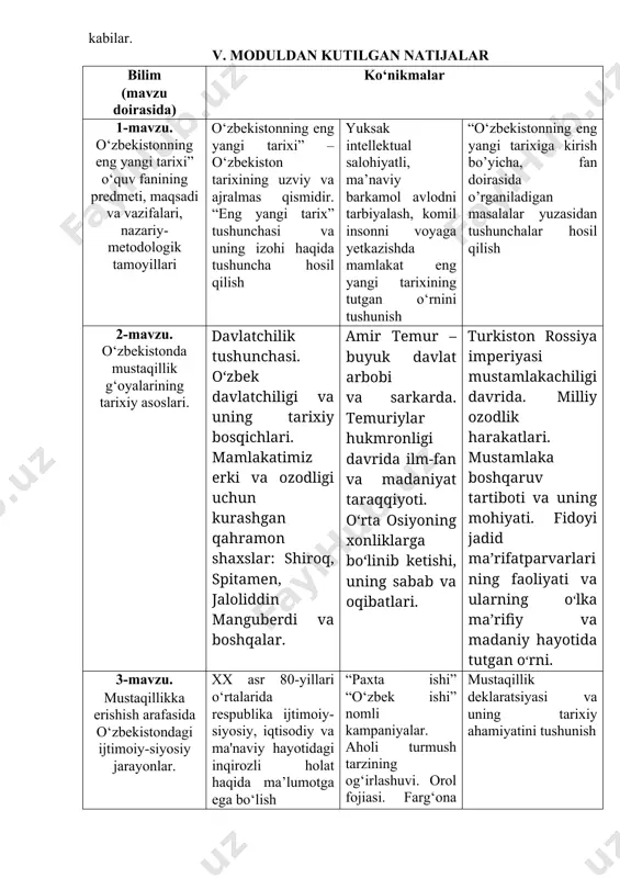 kasining tashkil topishi va uning tarixiy ahamiyati. o‘zbekistonning o‘ziga xos istiqlol va taraqqiyot yo‘li mustaqillik arafasida respublikadagi ijtimoiy-iqtisodiy va siyosiy ahvolni tushunish mustaqillikning e'lon qilinishi. o‘zbekiston respublikasining tashkil etilishi haqida tushunchasiga ega bo‘lish o‘zbekistonning o‘ziga xos taraqqiyot yo‘lini tanlashi. taraqqiyotning “o‘zbek modeli” va uning o‘ziga xos xususiyatlari etilishi haqida tushunchasiga ega bo‘ladi. 5-mavzu. o‘zbekistonda demokratik, fuqarolik jamiyati asoslarining shakllanishi, amalga oshirilgan siyosiy islohotlar. milliy davlat boshqaruvi tizimi. mustaqil o‘zbekistonda hokimiyatlar bo‘linishi prinsipini tushunish o‘zbekistonda parlament tizimi va undagi islohotlar. huquq-tartibot organlari va sud tizimidagi o‘zgarishlar haqida tushunchasiga ega bo‘ladi. o‘zbekistonda demokratik islohotlarni yanada chuqurlashtirish va fuqarolik jamiyatini rivojlantirish konsepsiyasi masalasini tushinish 6-mavzu. iqtisodiy islohotlar, xususiy mulkchilikning shakllanishi. o‘zbekistonda bozor munosabatlarining rivojlanishi o‘zbekiston respublikasida bozor munosabatlarining shakllanishi, uning yo‘nalishlari, bosqichlari va xususiyatlari bilib olish bozor munosabatlariga o‘tishning huquqiy asoslarining yaratilishi. iqtisodiy islohotlarning besh tamoyilini amalga oshirilish mexanizmi tushunish bozor infratuzilmasining shakllanishi, qishloq xo‘jaligidagi islohotlar, uning vazifalari va yo‘nalishlari. sanoat, avtomobilsozlik sohasining …