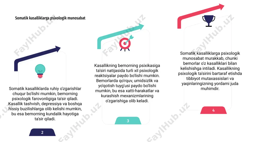 logik o'zgarishlarga olib kelishi mumkin. jismoniy kasallik bilan kurashish yuki tashvish, depressiya va kayfiyatni buzishi mumkin. somatik kasallikning stigmasi bemorning o'zini o'zi qadrlashi va ishonchiga ham ta'sir qilishi mumkin. ba'zi hollarda bemorlarda nochorlik va umidsizlik hissi paydo bo'lishi mumkin, bu esa umumiy ruhiy farovonlikning pasayishiga olib keladi. bemorlarda, shuningdek, somatik kasalliklarda kognitiv o'zgarishlar, jumladan, diqqatni jamlashda qiyinchiliklar, xotira muammolari va kognitiv funktsiyaning pasayishi kuzatilishi mumkin. ushbu ruhiy o'zgarishlar bemorning hayot sifatiga va jismoniy salomatligini boshqarish qobiliyatiga sezilarli ta'sir ko'rsatishi mumkin. somatik kasalliklarning psixo-ijtimoiy oqibatlari 03 01 02 somatik kasalliklar ko'pincha bemorlarda ruhiy o'zgarishlarga olib keladi, ularning psixikasi va hissiy holatiga ta'sir qiladi. kasallikning ongga ta'siri chuqur bo'lib, turli xil psixologik va hissiy oqibatlarga olib keladi. somatik kasalliklar bilan og'rigan bemorlarda tashvish, tushkunlik va qo'rquv hissi paydo bo'lishi mumkin, bu esa sezilarli psixologik tanglikka olib keladi. kasallikning ruhiy oqibatlari bemorning umumiy hayot sifati va faoliyatiga sezilarli ta'sir ko'rsatishi mumkin. bemorlarga har …