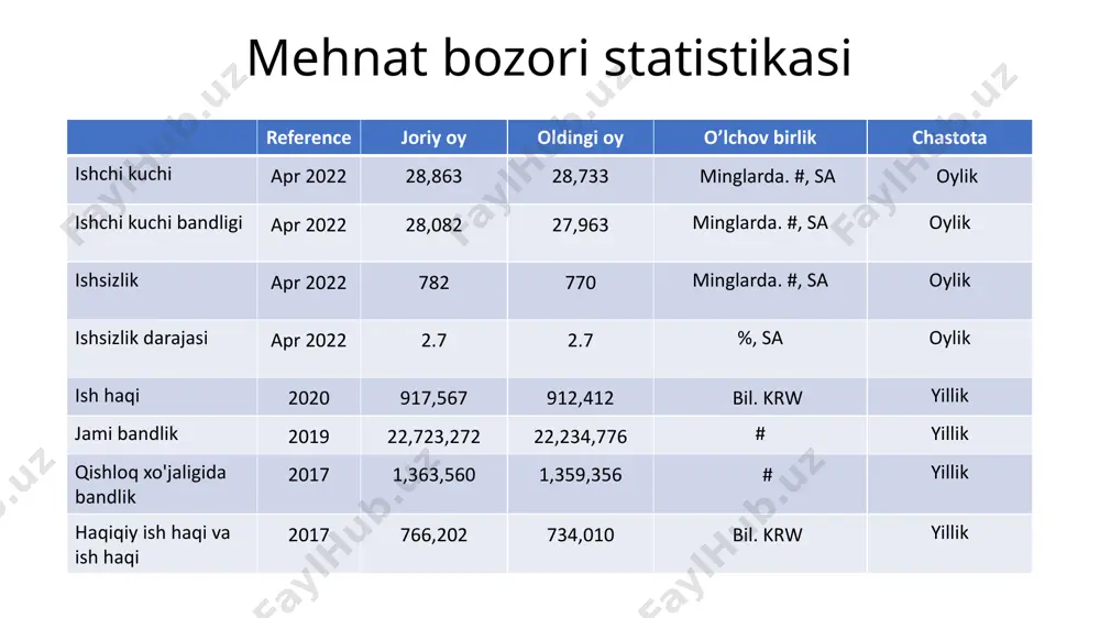 korea respublikasining statistik ko’rsatkichlari - Page 4
