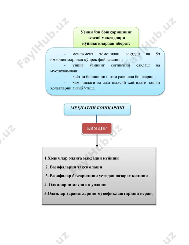 аклашиш учун коммуникацияларнинг расмий механизми қайта қурилади; - ресурсларни қидириб топиш учун эгилувчан бюджет механизмлари ишлаб чиқилади, яратилади; - қулай руҳий муҳит яратилади; - ички венчурли бўлинма ходимларининг ижодий интилишлари ва биргаликдаги қидирув ишларига тўсиқ бўлувчи омиллар аниқланади ва бартараф қилинади (ёки чегараланади); - новаторнинг ваколатлари кенгайтирилади; - норасмий алоқалар ва коммуникациялар рағбатлантирилади; - бўлинманинг фаолияти юқори раҳбарият томонидан доимий равишда қўллаб қувватланади ва ҳ. к.