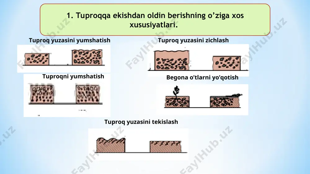 tuproqqa ishlov berish usullari va mashinalari - Page 3