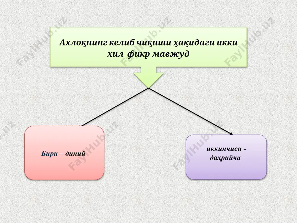 i tushunish bilan belgilanadi erkinlik jamiyatning holatini, uning shaxsga o'z qobiliyatlarini erkin namoyish qilish uchun bera oladigan real sharoitlarni ifodalaydi axloqiy erkinlik shaxsning ichki ma'naviy holatini, uning jamiyat yaratgan sharoitlarda axloqiy talablarni anglash va qabul qilish hamda ularga ihtiyoriy bo'ysinishni ifodalaydi. iroda inson irodaviy harakatini amalga oshirir ekan, o'ziga hukmron ehtiyoj va hoxishlarga qarshi turadi. iroda uchun “men xohlayman” degan kechinma emas, balki “kerak, bajarishim shart” degan kechinma xosdir. odamning o'z faoliyati va psixik jarayonlarini o'zi boshqarishda namoyon bo'ladigan qobiliyati. e'tibor bering !!! kishining aql bilan tanlangan yo'ldan yurishi uchun aqlga muvofiq bo'lgan harakatlarni bartaraf etishga o'zini majbur qilish, aqlning hissiy mayllar ustidan g'alabasini ta'minlashdir. iroda erkinligi masalasini birinchi bor yunon faylasufi suqrot shug'ullangan. u iroda erkinligini - axloq tuzilmasi uch omil-asosdan iborat: axloqiy ong axloqiy hissiyot axloqiy xatti-harakatlar axloq insonning konkret sharoitlarda bo'layotgan voqea va xodisalarga mustaqil baho berishi, ularga nisbatan o'z munosabatini bildirishidir axloq ijtimoiy munosabatlar zaminida alohida …