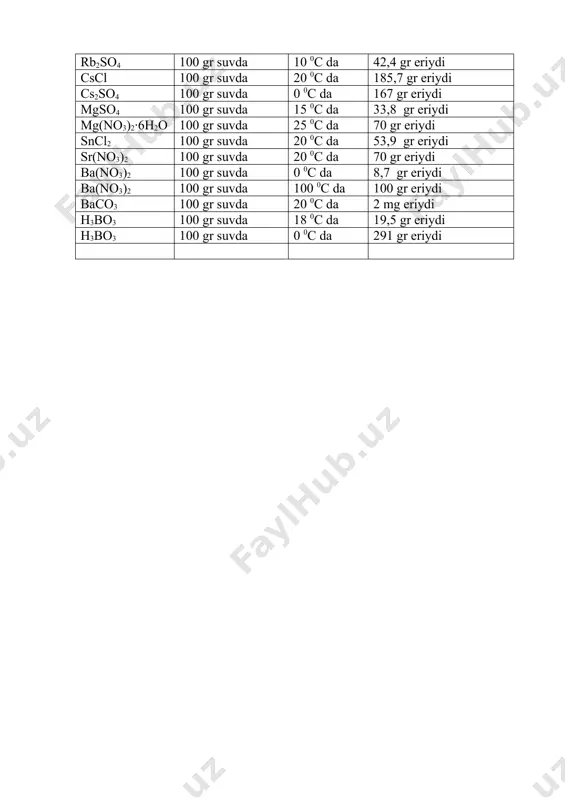 gr suvda 20 0с da 53,9 gr eriydi sr(no3)2 100 gr suvda 20 0с da 70 gr eriydi ba(no3)2 100 gr suvda 0 0с da 8,7 gr eriydi ba(no3)2 100 gr suvda 100 0с da 100 gr eriydi baco3 100 gr suvda 20 0с da 2 mg eriydi h3bo3 100 gr suvda 18 0с da 19,5 gr eriydi h3bo3 100 gr suvda 0 0с da 291 gr eriydi
