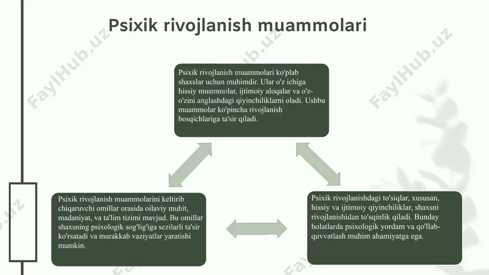 psixik rivojlanish va uni davrlashtirish muommosi - Page 5