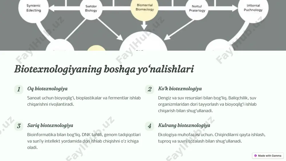 biotexnologiya: kelajak uchun imkoniyatlar - Page 3