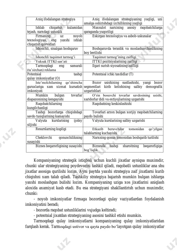 hunish iste’molchilar xaqidagi axborotning taxlil qilinmasligi tan olingan bozor peshqadami bozorning zaif ishtirokchisi aniq ifodalangan strategiya aniq ifodalangan strategiyaning yuqligi, uni amalga oshirishdagi izchillikning yuqligi ishlab chiqarish kulamidan tejash, narxdagi ustunlik maxsulot narxining asosiy raqobatchilarga qaraganda yuqoriligi firmaning uz noyob texnologiyasi, eng yaxshi ishlab chiqarish quvvatlari eskirgan texnologiya va asbob-uskunalar ishonchli, sinalgan boshqaruv boshqaruvda teranlik va moslashuvchanlikning boy berilishi ishonchli taqsimot tarmog’i taqsimot tarmog’ining zaifligi yuksak ittki san’ati ittki pozitsiyalarining zaifligi tarmoqdagi eng samarali (ta’sirchan) reklama ilgari surish siyosatining zaifligi potentsial tashqi qulay imkoniyatlar (o) potentsial ichki taxdidlar (t) iste’molchilarning qo’shimcha guruxlariga xam xizmat kursatish imkoniyati bozor usishining sustlashishi, yangi bozor segmentlari kirib kelishining salbiy demografik uzgarishlari mumkin bulgan tovarlar diapazonining kengayishi o’rin bosuvchi tovarlar savdosining usishi, xaridorlar didi va extiyojlarining uzgarishi raqobatchilarning kungilchanligi raqobatning keskinlashishi tashqi bozorlarga chiqishdagi savdo tusiqlarining kamayishi tovarlari arzon bulgan xorijiy raqobatchilarning paydo bulishi valyuta kurslarining ijobiy siljishi valyuta kurslarining salbiy uzgarishi resurslarning kupligi etkazib …
