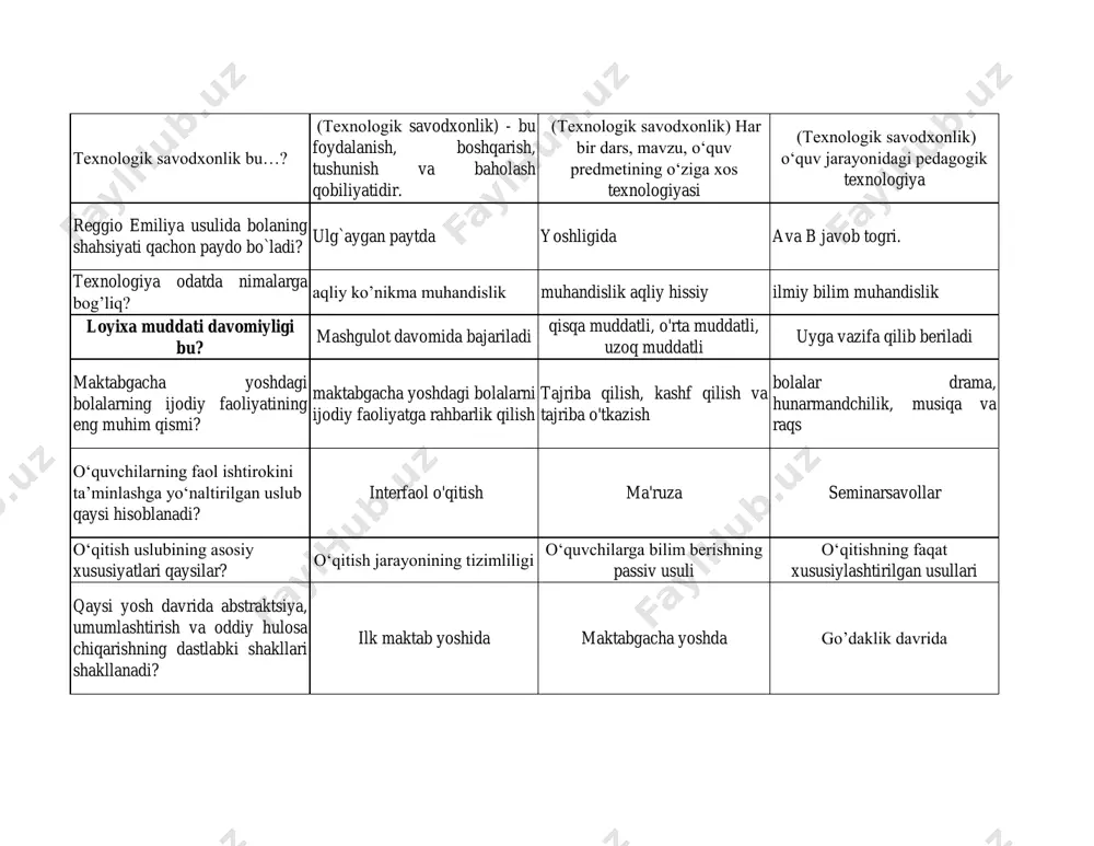 bu ta'limiy yondashuv, tanqidiy pedagogika, bu matnga nisbatan "tanqidiy" istiqbollarni qabul qilishni qo‘llab-quvvatlaydi. reggio usuli qaysi davlatda rivojlangan? brazilyada germanyada italiyada integratsiyalashgan dars - deb? to'g'ri javob ikki va undan ortiq bu maxsus tashkil etilgan dars bo‘lib, uning maqsadiga faqat turli ta'lim yo‘nalishlaridagi bilimlarni birlashtirish orqali erishish mumkin bu o‘quvchilarning o‘rganilayotgan masalani yaxlit idrok etishiga erishish imkonini beradi ta'lim texnologiyalari qaysi sohaga taalluqli? ta'lim va o'qitish faqat o'qituvchilarga faqat talabalar uchun didaktik texnologiya nima? o‘qitishning samaradorligini oshirish uchun yaratilgan vositalar va usullar to‘plami o‘qitishning passiv usuli o‘quvchilarga faqat darsliklar orqali ta'lim berish maktabgacha yoshdagi bolalarning ijodiy faoliyatining eng muhim qismlari qaysilar? tajriba qilish, tajriba o'tkazish tajriba qilish, kashf qilish va tajriba o'tkazish. tajriba qilish zamonaviy jamiyat taraqqiyoti pedagogik innovatsiyalar tajribasini, psixologik-pedagogik tadqiqotlar natijalarini umumlashtirish va tizimlashtirishni talab qiladi. ushbu muammoni hal qilish yo'llaridan biri nima? bolalar bilan o’yin ishlarini tashkil etishning texnologik yondashuvidir bolalar bilan o'quv ishlarini tashkil etishning texnologik …