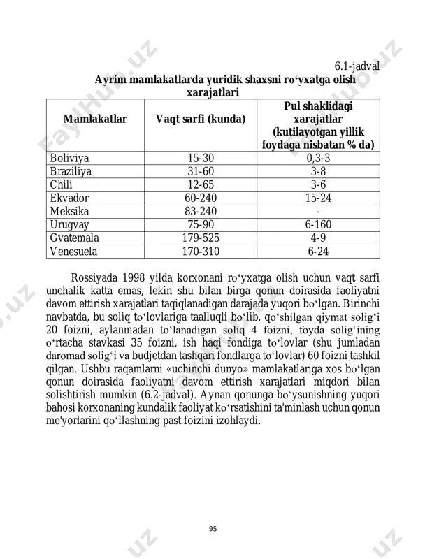 qat to‘g‘ridan- to‘g‘ri xarajatlar, balki biron-bir tadbirni bajarish uchun vaqt sarflarini ham o‘z ichiga oladi. bunda uning aynan ushbu tarkibiy qismi qator holatlarda juda katta bo‘ladi. masalan, lima shahrida uy-joyni qurish uchun ruxsat olish tadbiri taxminan 4 yilu 1 oy, mayda ulgurji bozorini tashkil qilish uchun ruxsat olish 17 yil, kichik do‘konni ochish uchun ruxsat olish 43 kun vaqtni olgan. «uchinchi dunyo» ayrim mamlakatlarida yuridik shaxsni ro‘yxatga olish uchun talab etiladigan xarajatlar 6.1- jadvalda keltirilgan. 95 6.1-jadval ayrim mamlakatlarda yuridik shaxsni ro‘yxatga olish xarajatlari mamlakatlar vaqt sarfi (kunda) pul shaklidagi xarajatlar (kutilayotgan yillik foydaga nisbatan %da) boliviya 15-30 0,3-3 braziliya 31-60 3-8 chili 12-65 3-6 ekvador 60-240 15-24 meksika 83-240 - urugvay 75-90 6-160 gvatemala 179-525 4-9 venesuela 170-310 6-24 rossiyada 1998 yilda korxonani ro‘yxatga olish uchun vaqt sarfi unchalik katta emas, lekin shu bilan birga qonun doirasida faoliyatni davom ettirish xarajatlari taqiqlanadigan darajada yuqori bo‘lgan. birinchi navbatda, bu soliq …