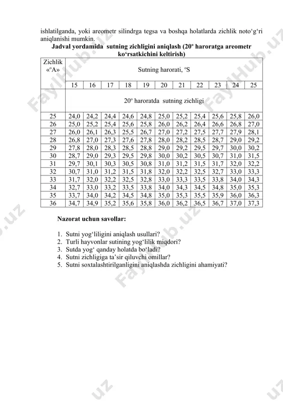 ga teng. sutning zichligini to‘g‘ri aniqlanishiga bir qancha omillar bevosita ta’sir ko‘rsatadi, jumladan, sut haroratining haddan tashqari yuqori yoki past bo‘lishi, tekshirishdan oldin yomon aralashtirish oqibatida, ifloslangan areometr ishlatilganda, yoki areometr silindrga tegsa va boshqa holatlarda zichlik noto‘g‘ri aniqlanishi mumkin. jadval yordamida sutning zichligini aniqlash (20o haroratga areometr ko‘rsatkichini keltirish) zichlik «oa» sutning harorati, os 15 16 17 18 19 20 21 22 23 24 25 20o haroratda sutning zichligi 25 24,0 24,2 24,4 24,6 24,8 25,0 25,2 25,4 25,6 25,8 26,0 26 25,0 25,2 25,4 25,6 25,8 26,0 26,2 26,4 26,6 26,8 27,0 27 26,0 26,1 26,3 25,5 26,7 27,0 27,2 27,5 27,7 27,9 28,1 28 26,8 27,0 27,3 27,6 27,8 28,0 28,2 28,5 28,7 29,0 29,2 29 27,8 28,0 28,3 28,5 28,8 29,0 29,2 29,5 29,7 30,0 30,2 30 28,7 29,0 29,3 29,5 29,8 30,0 30,2 30,5 30,7 31,0 31,5 31 29,7 30,1 30,3 30,5 30,8 31,0 31,2 …