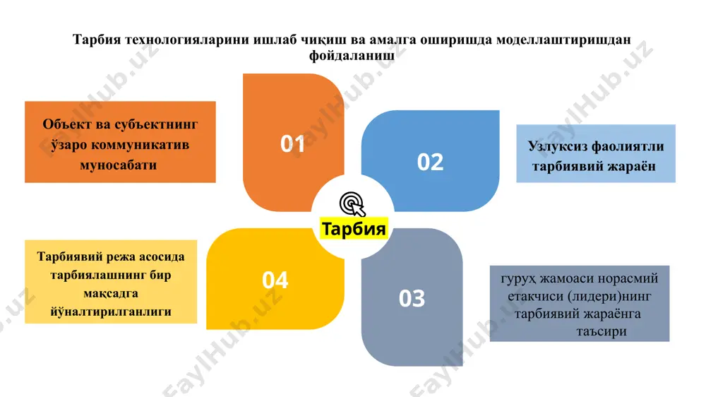 чалар эгалиги 3-в итизомлилик, хушмуомалалик 4-г бурч ва маъсулият. ўзини-ўзи тарбиялаш ва назорат қилиш 5-д жисмоний маданият, чаққонлик, чиниқиш, мардлик, озодлик 6-е сахийлик, ҳалоллик, ростгўйлик, камтарлик, 7-ж жамоат билан ишлаш, фаоллик, дўстлик ташабускорлик 8-з тежамкорлик, ишбилармонлик, тадбиркорлик, дахлдорлик ҳисси 9-и ватанпарварлик, инсонпарварлик 10-к маънавиятлилик, нафосатлилик,маъсулиятлилик ўқувчининг тарбияланганлик даражаси 1) сифатлар- фазилат жуда кам намоён бўлади (қониқарсиз) 2) сифатлар – фазилат нисбатан кам намоён бўлади (қониқарли) 3) сифатлар – фазилат намоён бўлади, лекин ҳали эҳтиёжга айлангани йўқ, катталар ва жамоанинг назорати талаб этилади. (яхши) 4) сифатлар –фазилат ёрқин намоён бўлади. ўқувчиларнинг тарбияланганлик даражасини аниқлаш (тда) ўқитувчи юқоридаги жадвал бўйича ўқувчиларнинг тарбияланганлик даражасини (фазилатлар йиғиндисини) жамлаб, шу асосда ўқувчиларнинг хулқига баҳо қўйиш мумкин /намунали, яхши, қониқарли, қониқарсиз / /40-балдан -50 балгача намунали/ /30- балдан- 39 балгача яхши/ /29- балдан 15 балгача қониқарли/ /1-балдан 14 балгача қониқарсиз/ № ўқувчи исми ва шарифи фазилатлар йиғиндиси тда 50 балл а б в г д е …