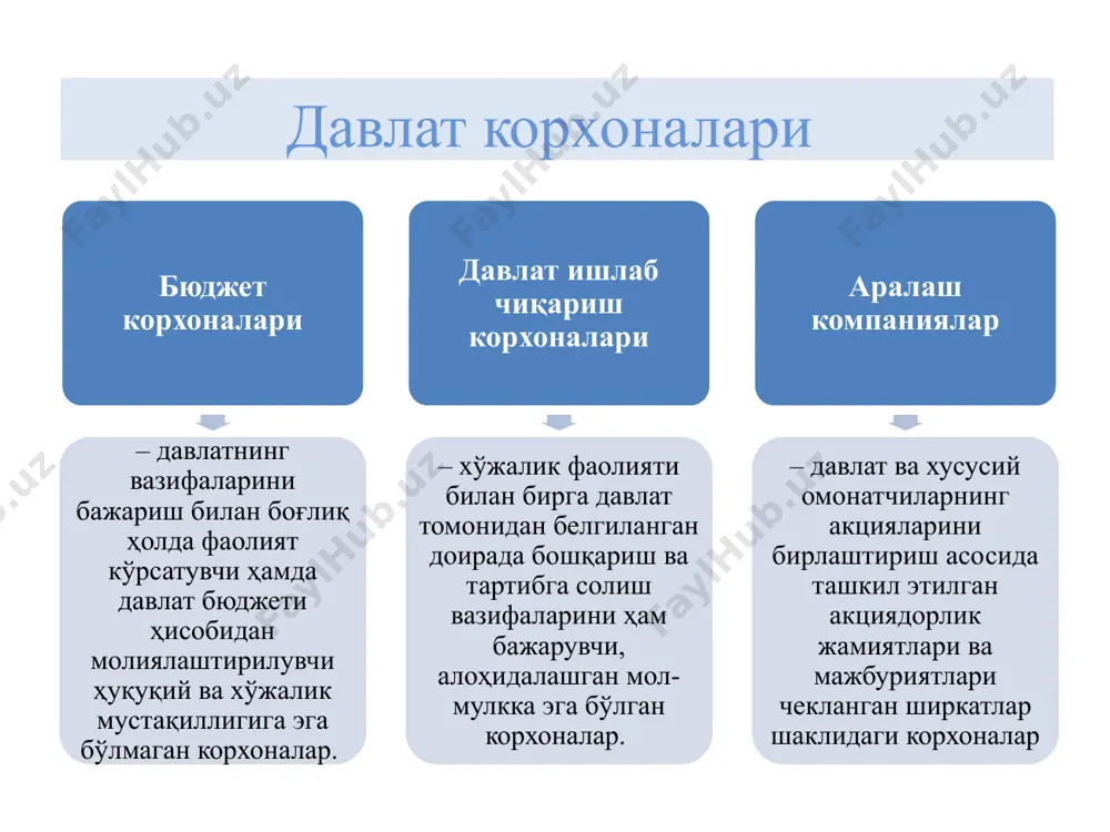 лган ҳолда мавжуд моддий ва ишчи кучи ресурслари асосида товар ишлаб чиқариш ва хизмат кўрсатишни ташкил этиш ҳамда корхона фаолияти рентабеллигини ва унинг бозордаги барқарор ҳолатини таъминлаш ҳисобланади. менежмент – ишлаб чиқариш самарадорлигини ошириш ва юқори натижаларга эришиш мақсадида қўлланилувчи ишлаб чиқаришни бошқаришнинг шакллари, воситалари, усуллари ва тамойилларининг мажмуи. менежментнинг вазифалари - - - - - - - - - ишлаб чиқаришни автоматлаштиришни таъминлаш ва юқори малакага эга бўлган ишчилардан фойдаланишга ўтиш; корхона ходимлари учун меҳнатнинг қулай шароитларини таъминлаш ва нисбатан юқори иш ҳақи белгилаш орқали иш фаолиятини рағбатлантириш; корхона фаолияти самарадорлиги устидан мунтазам назорат ўрнатиш, унинг барча бўлинмалари ишини мувофиқлаштириш; янги бозорларни мунтазам излаш ва ўзлаштириш; корхона ривожланиши аниқ мақсадларини аниқлаш; мақсадларнинг устуворлиги, уларнинг кетма-кетлиги ва ечимнинг изчиллигини очиб бериш; турли даврларга мўлжалланган муаммоларнинг ҳал этилиши учун чора-тадбирлар тизимини ишлаб чиқиш; зарур ресурслар ва уларни таъминлаш манбаларини аниқлаш; белгиланган вазифаларнинг бажарилиши устидан назоратни ўрнатиш. президентимиз и.а.каримов ўзбекистонда кичик бизнес …