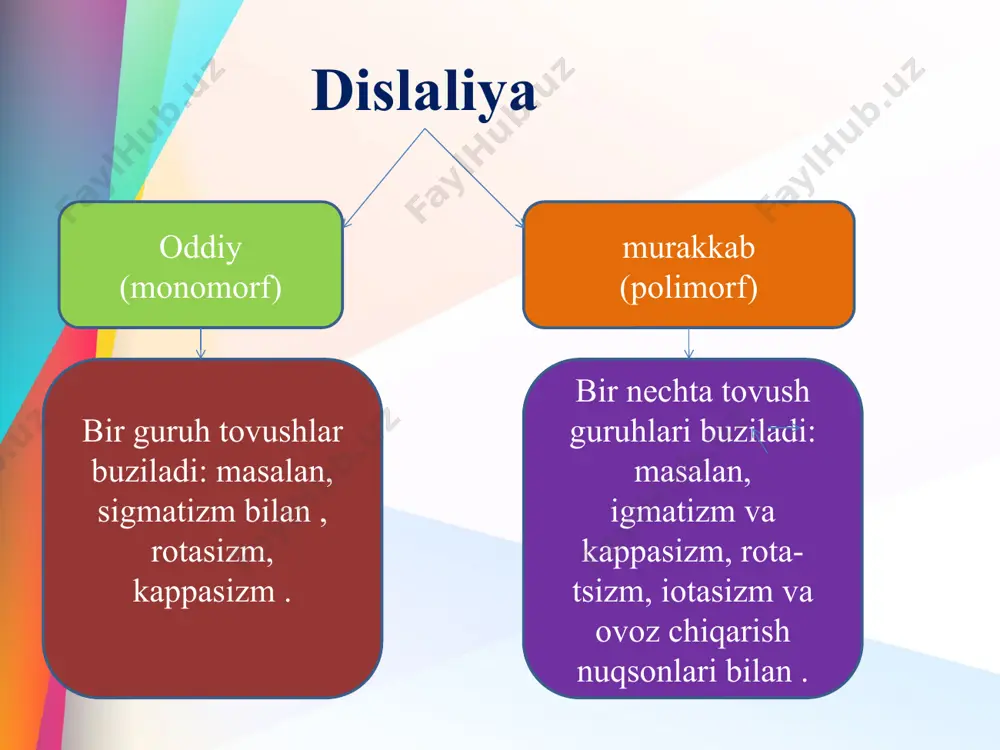yalash harakatini bajarish. ko'rsatmalar : "belkurak qazish" pozitsiyasidan keng tilni yuqori labga ko'taring va yalash harakatlarini bajaring sekin sur'atda yuqoridan pastga 2-3 marta yuqori labda yuqoridan pastgacha tilning harakatlanishi. 10-a-mashq. "issiq shamol". maqsad: taqlid qilish orqali xirillagan tovushlarni chiqarish. uslubiy tavsiyalar: "mazali murabbo" pozitsiyasidan tilni orqa tomondan olib tashlang yuqori tishlar va alveolalar bilan bo'shliq hosil qiladi. qo'lingizni iyagingizga qo'ying va bolani keng tilda puflashni so'rang. lablaringizni tabassumga cho'zing. qo'l kerak issiq havoni his eting. agar mashq muvaffaqiyatsiz bo'lsa, unda mashqlar , 20-son. tilingizga zarba bering. cho'tkangiz bilan iliq havo oqimini his eting. mashq 10-b. "bug". maqsad : taqlid orqali [g] tovushini chaqirish. ko'rsatmalar : "issiq shamol" mashqini bajarayotganda, ular boladan ovozini "yoqishini" so'rashadi. taktil-vibratsiyani nazorat qilish hiqildoqda joylashgan qo'l tomonidan amalga oshiriladi. bola halqumning tebranishini his qilishi kerak. boshlang'ich pozitsiyasi № 10-a "issiq shamol" mashqidir. halqumdagi cho'tka vokal kordlarining tebranishini his qiladi. 11-mashq maqsad : tovush uchun tilning uchi …