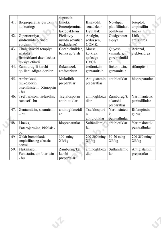 tsin, gentamitsin rifampitsin 45. ambroksol, mukosolvin, atsetiltsistein, ximopsin - bu mukolitik preparatlar antigistamin preparatlar antibiotiklar biopreparatlar 46. tseftriakson, tsefazolin, rotatsef - bu tsefalosporin antibiotiklar aminoglikozidlar zamburug’ka karshi preparatlar yarimsintetik penitsillinlar 47. gentamitsin, sizamitsin – bu aminoglikozidlar tsefalosporin antibiotiklar yarimsintetik penitsillinlar rifampitsin guruxi 48. lineks, enterojermina, bifolak - bu biopreparatlar sulfanilamidlar antibiotiklar yarimsintetik penitsillinlar 49. o’tkir bronxitlarda ampitsilinning o’rtacha dozasi 100- ming xb/kg 200-300 ming xb/kg 50-70 ming xb/kg 200-250 ming xb/kg 50. flukanazol, funistatin, amfoteritsin - bu zamburug’ka karshi preparatlar aminoglikozidlar sulfanilamidlar antigistamin preparatlar