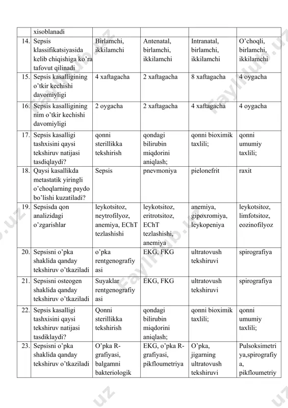 ni aniqlash; qonni bioximik taxlili; qonni umumiy taxlili; 23. sepsisni o’pka shaklida qanday tekshiruv o’tkaziladi o’pka r-grafiyasi, balgamni bakteriologik tekshiruv ekg, o’pka r-grafiyasi, pikfloumetriya o’pka, jigarning ultratovush tekshiruvi pulsoksimetriya,spirografiya, pikfloumetriya 24. tsefalosporin guruxidagi antibiotiklarni ko’rsating: tsefataksim, tsefazolin, tseftriakson, baktotsef tsefataksim, tsefazolin, tsiston ketotsef, ampioks, linkomitsin tsefazolin, tseftriakson, baktrim 25. disbakteriozni davolash uchun qo’llaniladigan preparatlar lineks, dyufalak, bifikol, xilak-forte levorin, dyufalak, bifikol, mezim-forte lineks, diklofenak, bifikol, xilak-forte lineks, dyufalak, furagin, xilak-forte 26. zamburuglarga qarshi qo’llaniladigan preparatlar levorin, nistatin, fungitsin levorin, dyufalak, bifikol, mezim-forte levorin, lineks, nistatin, bifikol lineks, dyufalak, bifikol, xilak-forte 27. sepsisni davolashda antibiotiko terapiya o’tkazish xususiyatlari: noto’gri javobni ko’rsating. antibiotiklar 7-10 kunda beriladi antibiotiklar maksimal dozada tavsiya etiladi bir vaqtda 2-3 ta antibiotik qo’llaniladi antibiotiklar xar xil yo’l bilan yuboriladi (vg’i, mg’o, ichgani) 28. antibakterial terapiyani asoratini oldini olish maqsadida qo’llaniladi zamburug’ga qarshi preparatlar vitaminlar sulfanilamidlar biostimulyator 29. sepsisda qaysi preparatlar organizm ximoya kuchini oshirish uchun ishlatilmaydi antibiotiklar immunoglobulin …
