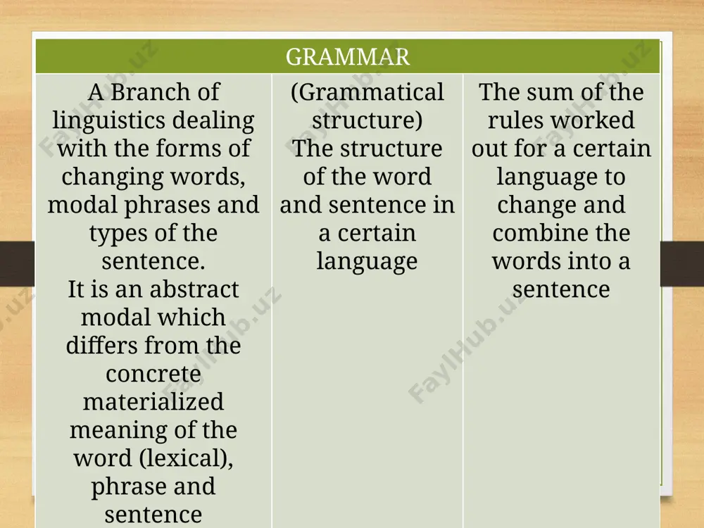 respect: - european approach - american approach both approaches classify languages from the point of view of their grammatical structure. flectional (there are other terms like inflecting, fusional) languages to connect words in sentences most often use, grammatical inflections. the european linguists divide the flectional languages into two subtypes: flectional synthetic and flectional analytical languages. the flectional –synthetic languages are rich in grammatical inflections which are of primary importance in connecting words in sentences and due to this feature these languages have relatively free order of words. all the slavonic and semitic languages are said to be flectional- synthetic languages. in the following sentence of the russian language the speaker is free to change the order of words. - он читает книгу. - он книгу читает. - книгу он читает. - книгу читает он. - читает он книгу. - читает книгу он. all these sentences are grammatically correct though logically …